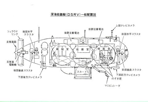 オリジナル 深海救難艇 船舶
